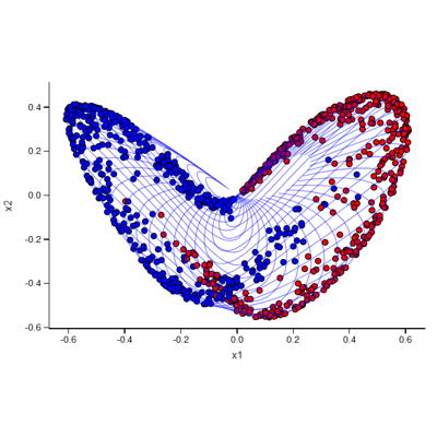 Kernels visualization